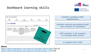Dashboard learning skills
34
students complete LASSI
questionnaire
students received personalized email
with invitation fo...