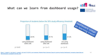 What can we learn from dashboard usage?
43Broos T., Verbert K., Van Soom C., Langie G., De Laet T.# (2018). Low-investment...