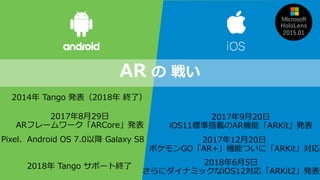 11
AR  餤
2017829
ARե``ARCorek
PixelAndroid OS 7.0Խ Galaxy S8
2014 Tango k2018 Kˣ
2017920
iOS11˜ʴdARCܡARKitk
20171220
ݥGOAR+CܤĤˡARKit
HoloLens
2015.01
2018 Tango ݩ`ȽK 201865
˥ʥߥåiOS12꡸ARKit2k
 