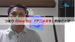 25
Ĥޤ꡸Face ID˥֡ĤʤȤ
 