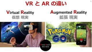 5
VR  AR `
Virtual Reality
 Fg
Augmented Reality
 Fg
Mixed Reality
}ϬFg
 
