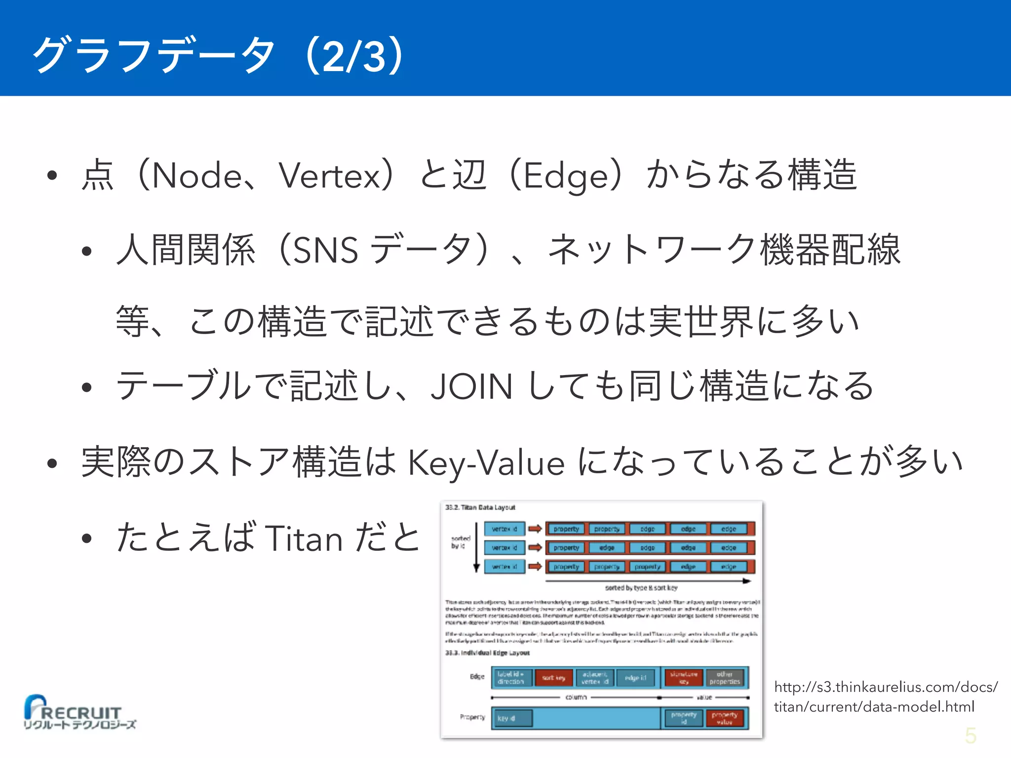 2/3
• Node Vertex Edge
• SNS
• JOIN
• Key-Value
• Titan
http://s3.thinkaurelius.com/docs/
titan/current/data-model.html
5
 