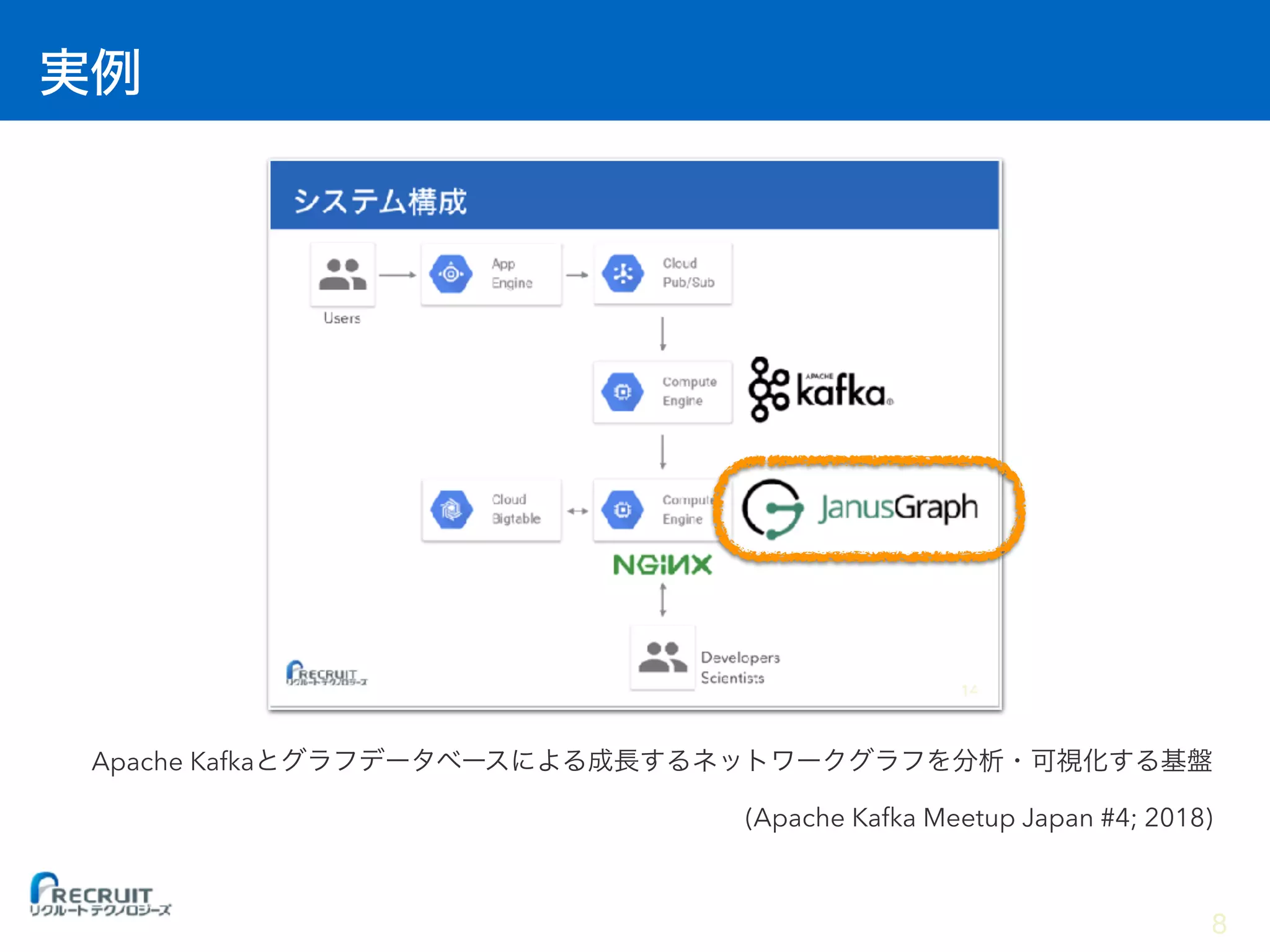 Apache Kafka
(Apache Kafka Meetup Japan #4; 2018)
8
 