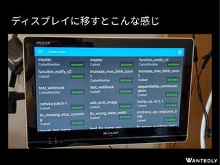 ディスプレイに移すとこんな感じ
 