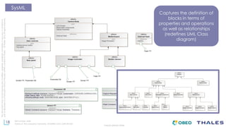 18
THALES GROUP OPEN
Thisdocumentmaynotbereproduced,modified,adapted,published,translated,inanyway,inwholeorin
partordisclosedtoathirdpartywithoutthepriorwrittenconsentofThales-©Thales2015Allrightsreserved.
Ref number- date
Name of the company/ Template : 87204467-DOC-GRP-EN-002
SysML
Captures the definition of
blocks in terms of
properties and operations
as well as relationships
(redefines UML Class
diagram)
 