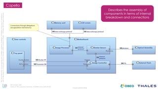 22
THALES GROUP OPEN
Thisdocumentmaynotbereproduced,modified,adapted,published,translated,inanyway,inwholeorin
partordisclosedtoathirdpartywithoutthepriorwrittenconsentofThales-©Thales2015Allrightsreserved.
Ref number- date
Name of the company/ Template : 87204467-DOC-GRP-EN-002
Capella
Describes the assembly of
components in terms of internal
breakdown and connections
 