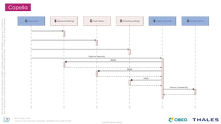 30
THALES GROUP OPEN
Thisdocumentmaynotbereproduced,modified,adapted,published,translated,inanyway,inwholeorin
partordisclosedtoathirdpartywithoutthepriorwrittenconsentofThales-©Thales2015Allrightsreserved.
Ref number- date
Name of the company/ Template : 87204467-DOC-GRP-EN-002
Capella
 