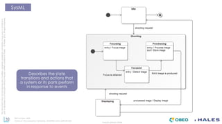 32
THALES GROUP OPEN
Thisdocumentmaynotbereproduced,modified,adapted,published,translated,inanyway,inwholeorin
partordisclosedtoathirdpartywithoutthepriorwrittenconsentofThales-©Thales2015Allrightsreserved.
Ref number- date
Name of the company/ Template : 87204467-DOC-GRP-EN-002
SysML
Describes the state
transitions and actions that
a system or its parts perform
in response to events
 