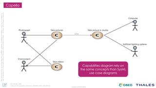 37
THALES GROUP OPEN
Thisdocumentmaynotbereproduced,modified,adapted,published,translated,inanyway,inwholeorin
partordisclosedtoathirdpartywithoutthepriorwrittenconsentofThales-©Thales2015Allrightsreserved.
Ref number- date
Name of the company/ Template : 87204467-DOC-GRP-EN-002
Capella
Capabilities diagram rely on
the same concepts than SysML
use case diagrams
 