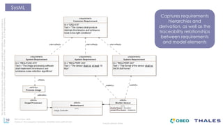 39
THALES GROUP OPEN
Thisdocumentmaynotbereproduced,modified,adapted,published,translated,inanyway,inwholeorin
partordisclosedtoathirdpartywithoutthepriorwrittenconsentofThales-©Thales2015Allrightsreserved.
Ref number- date
Name of the company/ Template : 87204467-DOC-GRP-EN-002
SysML
Captures requirements
hierarchies and
derivation, as well as the
traceability relationships
between requirements
and model elements
 