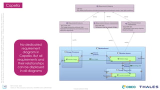 40
THALES GROUP OPEN
Thisdocumentmaynotbereproduced,modified,adapted,published,translated,inanyway,inwholeorin
partordisclosedtoathirdpartywithoutthepriorwrittenconsentofThales-©Thales2015Allrightsreserved.
Ref number- date
Name of the company/ Template : 87204467-DOC-GRP-EN-002
Capella
No dedicated
requirement
diagram in
Capella. But all
requirements and
their relationships
can be displayed
in all diagrams
 
