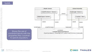 42
THALES GROUP OPEN
Thisdocumentmaynotbereproduced,modified,adapted,published,translated,inanyway,inwholeorin
partordisclosedtoathirdpartywithoutthepriorwrittenconsentofThales-©Thales2015Allrightsreserved.
Ref number- date
Name of the company/ Template : 87204467-DOC-GRP-EN-002
SysML
Shows the use of
constraint blocks with the
properties they constrain
to specify equations.
 