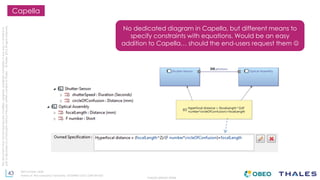 43
THALES GROUP OPEN
Thisdocumentmaynotbereproduced,modified,adapted,published,translated,inanyway,inwholeorin
partordisclosedtoathirdpartywithoutthepriorwrittenconsentofThales-©Thales2015Allrightsreserved.
Ref number- date
Name of the company/ Template : 87204467-DOC-GRP-EN-002
Capella
No dedicated diagram in Capella, but different means to
specify constraints with equations. Would be an easy
addition to Capella… should the end-users request them 
 