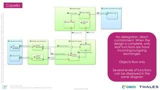 47
THALES GROUP OPEN
Thisdocumentmaynotbereproduced,modified,adapted,published,translated,inanyway,inwholeorin
partordisclosedtoathirdpartywithoutthepriorwrittenconsentofThales-©Thales2015Allrightsreserved.
Ref number- date
Name of the company/ Template : 87204467-DOC-GRP-EN-002
Capella
No delegation, direct
containment. When the
design is complete, only
leaf functions are have
incoming/outgoing
exchanges.
Objects flow only
Several levels of functions
can be displayed in the
same diagram
 