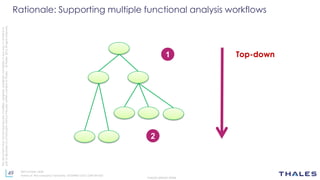 49
THALES GROUP OPEN
Thisdocumentmaynotbereproduced,modified,adapted,published,translated,inanyway,inwholeorin
partordisclosedtoathirdpartywithoutthepriorwrittenconsentofThales-©Thales2015Allrightsreserved.
Ref number- date
Name of the company/ Template : 87204467-DOC-GRP-EN-002
Rationale: Supporting multiple functional analysis workflows
1
2
Top-down
 