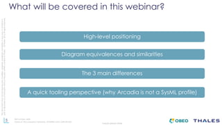 5
THALES GROUP OPEN
Thisdocumentmaynotbereproduced,modified,adapted,published,translated,inanyway,inwholeorin
partordisclosedtoathirdpartywithoutthepriorwrittenconsentofThales-©Thales2015Allrightsreserved.
Ref number- date
Name of the company/ Template : 87204467-DOC-GRP-EN-002
What will be covered in this webinar?
High-level positioning
Diagram equivalences and similarities
The 3 main differences
A quick tooling perspective (why Arcadia is not a SysML profile)
 