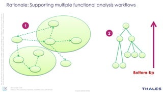 50
THALES GROUP OPEN
Thisdocumentmaynotbereproduced,modified,adapted,published,translated,inanyway,inwholeorin
partordisclosedtoathirdpartywithoutthepriorwrittenconsentofThales-©Thales2015Allrightsreserved.
Ref number- date
Name of the company/ Template : 87204467-DOC-GRP-EN-002
2
Bottom-Up
1
Rationale: Supporting multiple functional analysis workflows
 