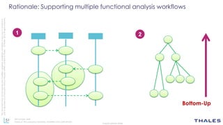 51
THALES GROUP OPEN
Thisdocumentmaynotbereproduced,modified,adapted,published,translated,inanyway,inwholeorin
partordisclosedtoathirdpartywithoutthepriorwrittenconsentofThales-©Thales2015Allrightsreserved.
Ref number- date
Name of the company/ Template : 87204467-DOC-GRP-EN-002
2
Rationale: Supporting multiple functional analysis workflows
1
Bottom-Up
 