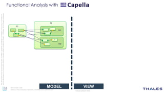 53
THALES GROUP OPEN
Thisdocumentmaynotbereproduced,modified,adapted,published,translated,inanyway,inwholeorin
partordisclosedtoathirdpartywithoutthepriorwrittenconsentofThales-©Thales2015Allrightsreserved.
Ref number- date
Name of the company/ Template : 87204467-DOC-GRP-EN-002
²
F1
F2
F21
F22
Functional Analysis with
VIEWMODEL
 