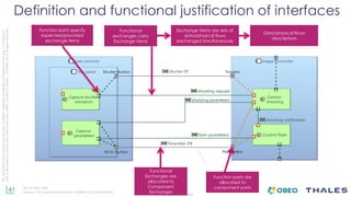 61
THALES GROUP OPEN
Thisdocumentmaynotbereproduced,modified,adapted,published,translated,inanyway,inwholeorin
partordisclosedtoathirdpartywithoutthepriorwrittenconsentofThales-©Thales2015Allrightsreserved.
Ref number- date
Name of the company/ Template : 87204467-DOC-GRP-EN-002
Definition and functional justification of interfaces
Function ports specify
expected/provided
exchange items
Functional
exchanges carry
Exchange Items
Functional
Exchanges are
allocated to
Component
Exchanges
Function ports are
allocated to
component ports
Exchange Items are sets of
data/physical flows
exchanged simultaneously
Data/physical flows
descriptions
 