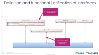 62
THALES GROUP OPEN
Thisdocumentmaynotbereproduced,modified,adapted,published,translated,inanyway,inwholeorin
partordisclosedtoathirdpartywithoutthepriorwrittenconsentofThales-©Thales2015Allrightsreserved.
Ref number- date
Name of the company/ Template : 87204467-DOC-GRP-EN-002
Definition and functional justification of interfaces
Component Ports
provide/require
Interfaces
Interfaces aggregate
Exchange Items
 