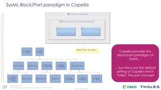 65
THALES GROUP OPEN
Thisdocumentmaynotbereproduced,modified,adapted,published,translated,inanyway,inwholeorin
partordisclosedtoathirdpartywithoutthepriorwrittenconsentofThales-©Thales2015Allrightsreserved.
Ref number- date
Name of the company/ Template : 87204467-DOC-GRP-EN-002
SysML Block/Part paradigm in Capella
Capella provides the
block/part paradigm of
SysML…
… but this is not the default
setting of Capella which
“hides” the part concept
 