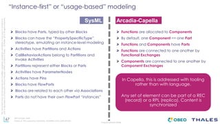67
THALES GROUP OPEN
Thisdocumentmaynotbereproduced,modified,adapted,published,translated,inanyway,inwholeorin
partordisclosedtoathirdpartywithoutthepriorwrittenconsentofThales-©Thales2015Allrightsreserved.
Ref number- date
Name of the company/ Template : 87204467-DOC-GRP-EN-002
“Instance-first” or “usage-based” modeling
Blocks have Parts, typed by other Blocks
Blocks can have the “PropertySpecificType”
stereotype, emulating an instance-level modeling
Activities have Partitions and Actions
CallBehaviorActions belong to Partitions and
invoke Activities
Partitions represent either Blocks or Parts
Activities have ParameterNodes
Actions have Pins
Blocks have FlowPorts
Blocks are related to each other via Associations
Parts do not have their own FlowPort “instances”
Functions are allocated to Components
By default, one Component == one Part
Functions and Components have Ports
Functions are connected to one another by
Functional Exchanges
Components are connected to one another by
Component Exchanges
Arcadia-CapellaSysML
In Capella, this is addressed with tooling
rather than with language.
Any set of element can be part of a REC
(record) or a RPL (replica). Content is
synchronized
 