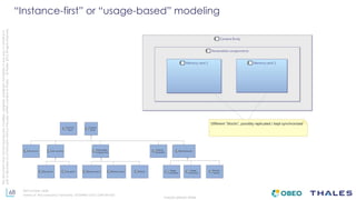 68
THALES GROUP OPEN
Thisdocumentmaynotbereproduced,modified,adapted,published,translated,inanyway,inwholeorin
partordisclosedtoathirdpartywithoutthepriorwrittenconsentofThales-©Thales2015Allrightsreserved.
Ref number- date
Name of the company/ Template : 87204467-DOC-GRP-EN-002
“Instance-first” or “usage-based” modeling
 