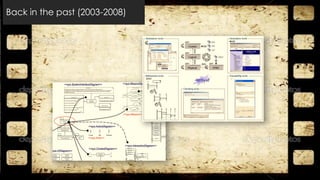71
THALES GROUP OPEN
Thisdocumentmaynotbereproduced,modified,adapted,published,translated,inanyway,inwholeorin
partordisclosedtoathirdpartywithoutthepriorwrittenconsentofThales-©Thales2015Allrightsreserved.
Ref number- date
Name of the company/ Template : 87204467-DOC-GRP-EN-002
Back in the past (2003-2008)
 
