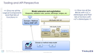 72
THALES GROUP OPEN
Thisdocumentmaynotbereproduced,modified,adapted,published,translated,inanyway,inwholeorin
partordisclosedtoathirdpartywithoutthepriorwrittenconsentofThales-©Thales2015Allrightsreserved.
Ref number- date
Name of the company/ Template : 87204467-DOC-GRP-EN-002
Tooling and API Perspective
Domain or method meta-model
LC LF
Domain / Method
Native EMF API
UML/SysML EMF API
UML/SysML Profile
Block
<< LC >>
Action
<< LF >>
Model extension and exploitation
Viewpoints, validation rules, queries, diff/merge, bridges, etc.
<< Give me all the
Blocks with « LC »
stereotype and their
lists of Actions with
« LF » stereotypes >>
<< Give me all the
Logical Components
and their lists of
Functions >>
 