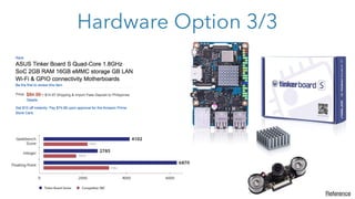 Hardware Option 3/3
Reference
 