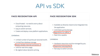 API vs SDK
Reference
 