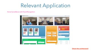 Relevant Application
Home Surveillance with Facial Recognition
Check the architecture!!
 