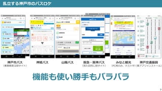 2
乱立する神戸市のバスロケ
乗換検
索
バスロ
ケが出
ない
神戸市バス
（乗換検索は別サイト）
神姫バス 山陽バス 阪急・阪神バス
（見た目同じ別サイト）
みなと観光
（PC用のみ、テスト中）
神戸交通振興
（要アプリインストール）
機能も使い勝手もバラバラ
 