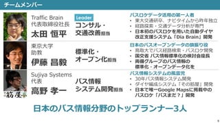 5
チームメンバー
Traffic Brain
代表取締役社長
太田 恒平
東京大学
助教
伊藤 昌毅
Sujiya Systems
代表
高野 孝一
コンサル・
交通改善担当
標準化・
オープン化担当
バス情報
システム開発担当
バスロケデータ活用の第一人者
• 東大交通研卒、ナビタイムから昨年独立
• 経路探索・交通データ分析が専門
• 日本初のバスロケを用いた自動ダイヤ
改正支援システム「Dia Brain」開発
日本のバスオープンデータの旗振り役
• 鳥取大でバス経路検索・バスロケ開発
• 国交省 バス情報標準化の検討会座長
• 両備グループのバス情報の
標準化・オープンデータ化を
バス情報システムの風雲児
• 30年バス情報システム開発
• ダイヤ編成システム「その筋屋」開発
• 日本で唯一Google Mapsに掲載中の
バスロケ「バスまだ？」開発
Leader
日本のバス情報分野のトップランナー3人
 