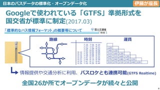 6
日本のバスデータの標準化・オープンデータ化
Googleで使われている「GTFS」準拠形式を
国交省が標準に制定(2017.03)
路線 時刻 運賃
全国26か所でオープンデータが続々と公開
情報提供や交通分析に利用、バスロケとも連携可能(GTFS Realtime)
伊藤が座長
 