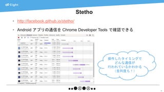 Stetho
38
• http://facebook.github.io/stetho/
• Android アプリの通信を Chrome Developer Tools で確認できる
操作したタイミングで
どんな通信が
行われているかわかる
（並列度も！）
 