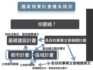你聽過？
基礎建設計畫 各目的事業主管機關計畫
都市計畫
國 家 現 實 計 畫 體 系 現 況
土地使用管制 各目的事業主管機關條文
無法確立競合模式
協調機制空白，磋商淪為政治實力
區域計畫
土地使用管制
尚未法制化，變成選舉煙火
 