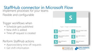 StaffHub connector in Microsoft Flow
Implement processes for your teams
Flexible and configurable
Trigger workflows when
• Schedule gets published
• New shift is added
• Time off request is created
Perform StaffHub actions
 