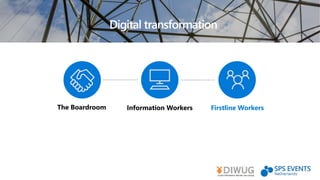 Information WorkersThe Boardroom Firstline Workers
Digital transformation
 
