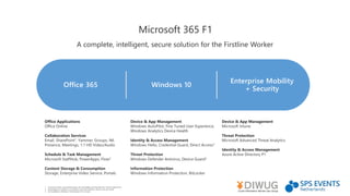 A complete, intelligent, secure solution for the Firstline Worker
Office 365 Windows 10
Enterprise Mobility
+ Security
Device & App Management
Windows AutoPilot, Fine Tuned User Experience,
Windows Analytics Device Health
Identity & Access Management
Windows Hello, Credential Guard, Direct Access3
Threat Protection
Windows Defender Antivirus, Device Guard3
Information Protection
Windows Information Protection, BitLocker
Office Applications
Office Online
Collaboration Services
Email, SharePoint1, Yammer, Groups, IM,
Presence, Meetings, 1:1 HD Video/Audio
Schedule & Task Management
Microsoft StaffHub, PowerApps, Flow2
Content Storage & Consumption
Storage, Enterprise Video Service, Portals
Device & App Management
Microsoft Intune
Threat Protection
Microsoft Advanced Threat Analytics
Identity & Access Management
Azure Active Directory P1
1. Cannot be Portal / Site administrators, No Site Mailbox, No Personal Site, Cannot Create Form
2. PowerApps are limited to consumption only, Flow limited to 750 per user per month
3. Not available on Windows 10 Enterprise E3 in S mode.
Microsoft 365 F1
 