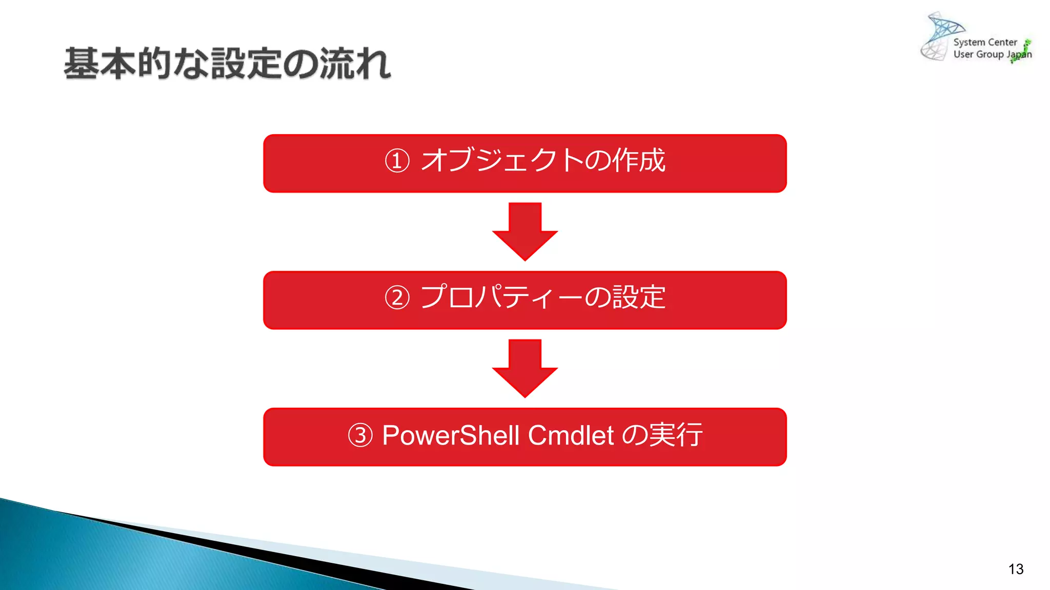 13
① オブジェクトの作成
② プロパティーの設定
③ PowerShell Cmdlet の実行
 