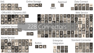 Enterprise
Integration
SNS
Office365 / Dynamics365
Data Connect
Web Service
Azure Service
Online Storage
Notification
Standard Connecter
Cognitive Service
Button
Approval
Batch
228 Connectors
 