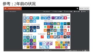 参考：2年前の状況
 