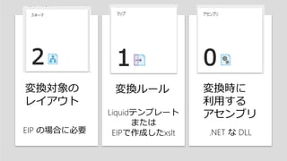変換対象の
レイアウト
変換ルール 変換時に
利用する
アセンブリLiquidテンプレート
EIPで作成したxslt
または
.NET な DLLEIP の場合に必要
 