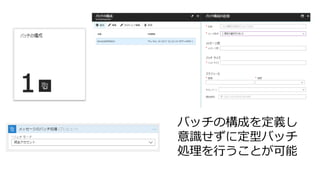 バッチの構成を定義し
意識せずに定型バッチ
処理を行うことが可能
 