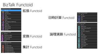 BizTalk Functoid
拡張 Functoid
変換 Functoid
集計 Functoid
日時計算 Functoid
論理演算 Functoid
 