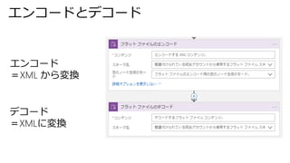 エンコードとデコード
エンコード
＝XML から変換
デコード
＝XMLに変換
 