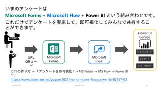 2018/06/30 Interact 2018 13
Microsoft Forms Microsoft Flow
URL
QRコー
ド
Microsoft
Forms
Microsoft
Flow
Power BI
Service
https://www.slideshare.net/yugoes1021/ms-forms-ms-flow-power-bi-83167435
 