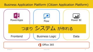 Business Application Platform (Citizen Application Platform)
2018/06/30 Interact 2018
Flow Power BIPowerApps
Frontend Business Logic Data
Office 365
つまり システム が作れる
21
 